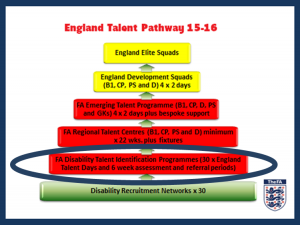 England Talent Pathway