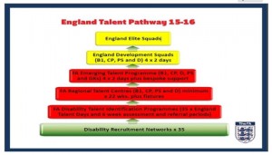 England Talent Programme