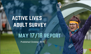 Active Lives Adult Survey