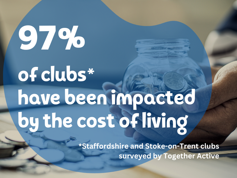97% of clubs have been impacted by the cost of living