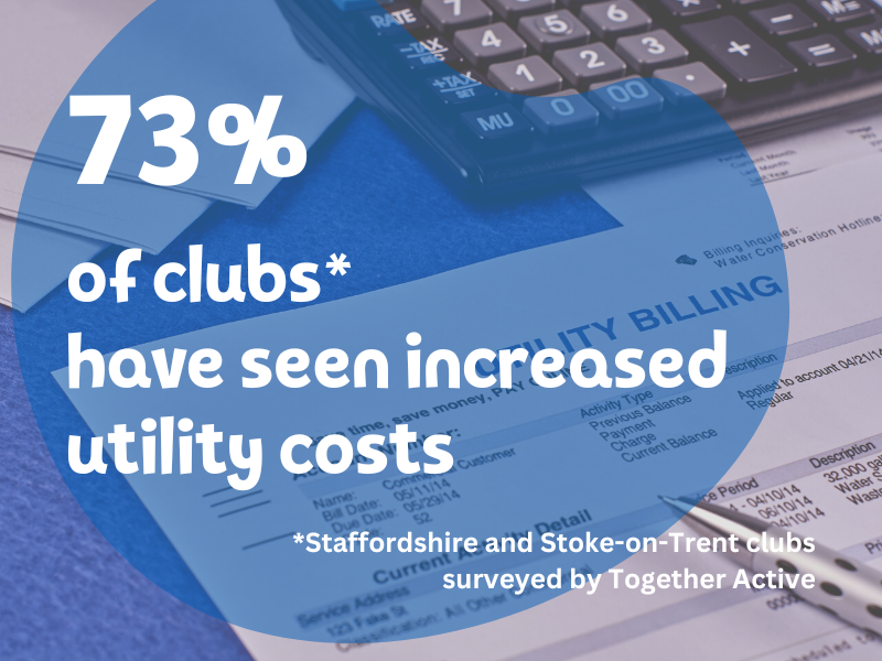 73% of clubs have seen increased utility costs