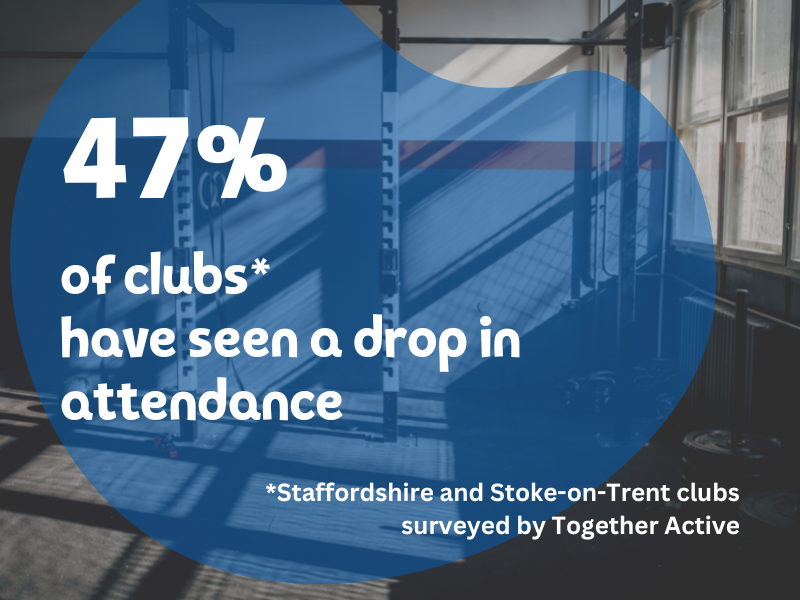 47% of clubs have seen a drop in attendance