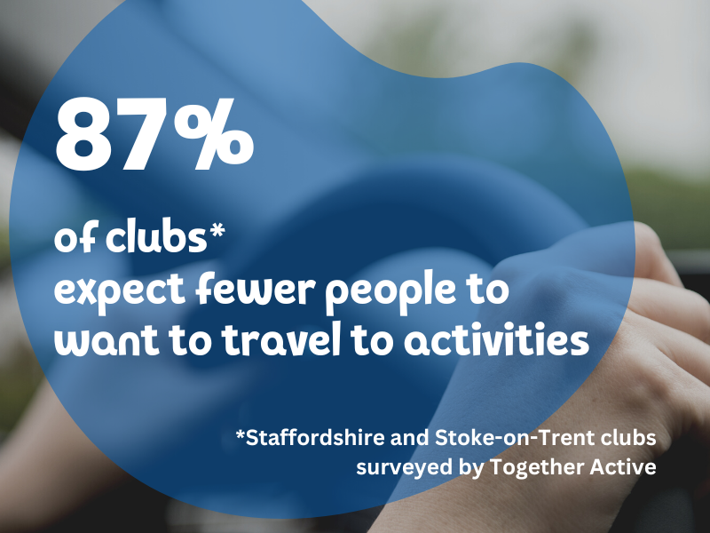 87% of clubs expect fewer people to want to travel to activities