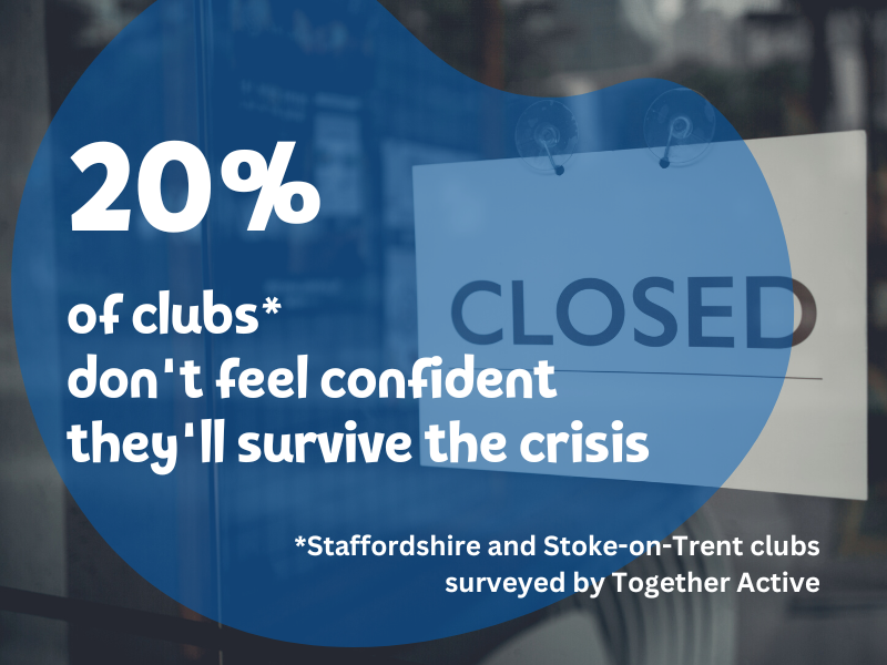20% of clubs don't feel confident they'll survive the crisis